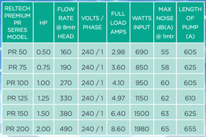 Reltech PREMIUM PR Series Pool Pump