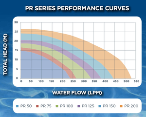 Reltech PREMIUM PR Series Pool Pump
